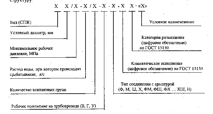 Сигнализатор потока жидкости (СПЖ) VSR/VSR-EU