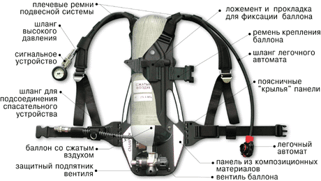 Дыхательный аппарат АП-98-7К исполнение №1