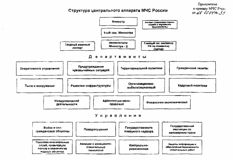 Структура мчс схема